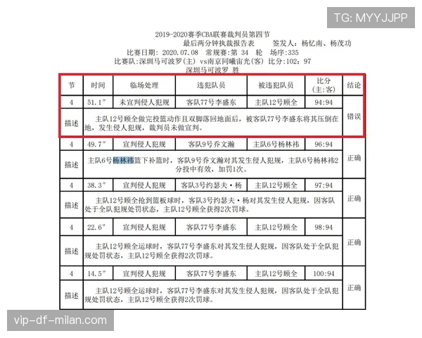 联盟裁判评分系统外部复核与第三方鉴证流程，英雄联盟裁判报告